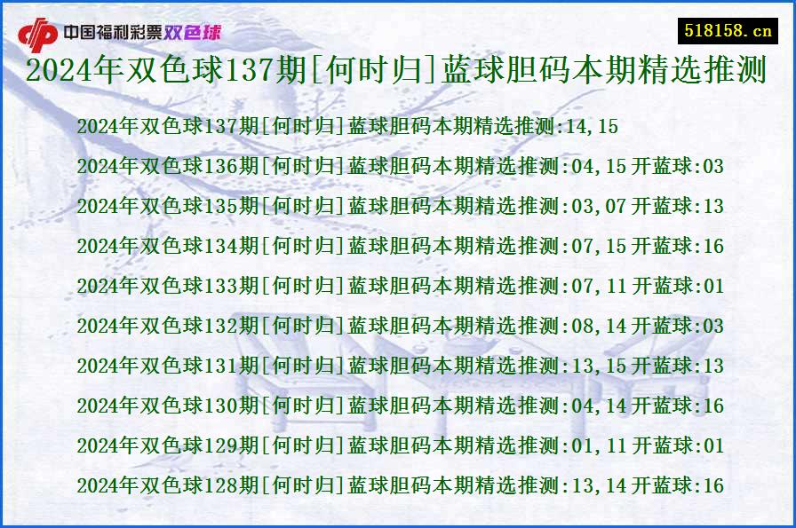 2024年双色球137期[何时归]蓝球胆码本期精选推测