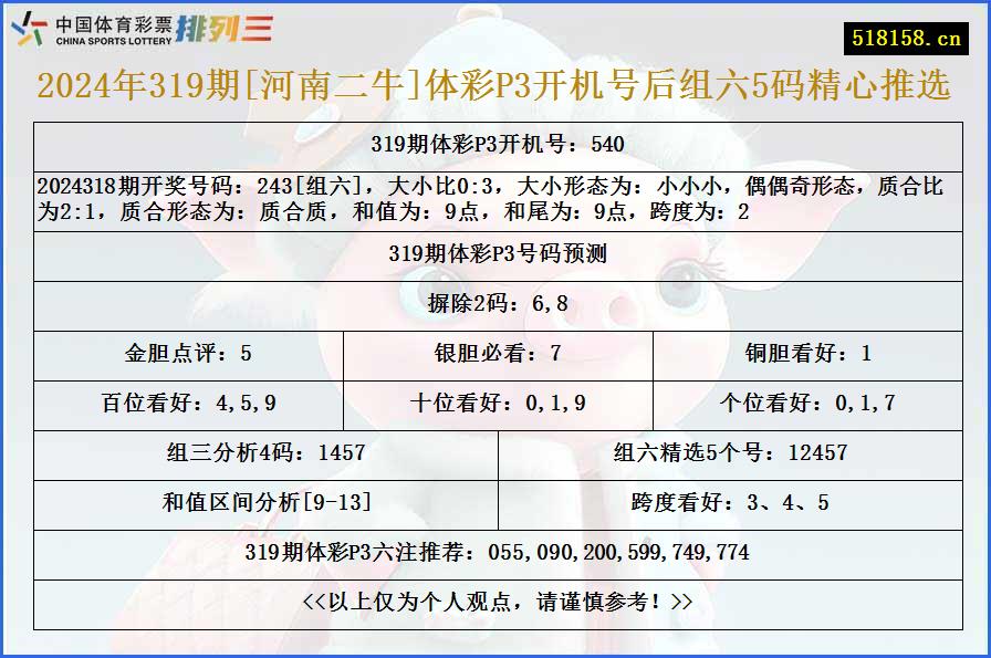 2024年319期[河南二牛]体彩P3开机号后组六5码精心推选