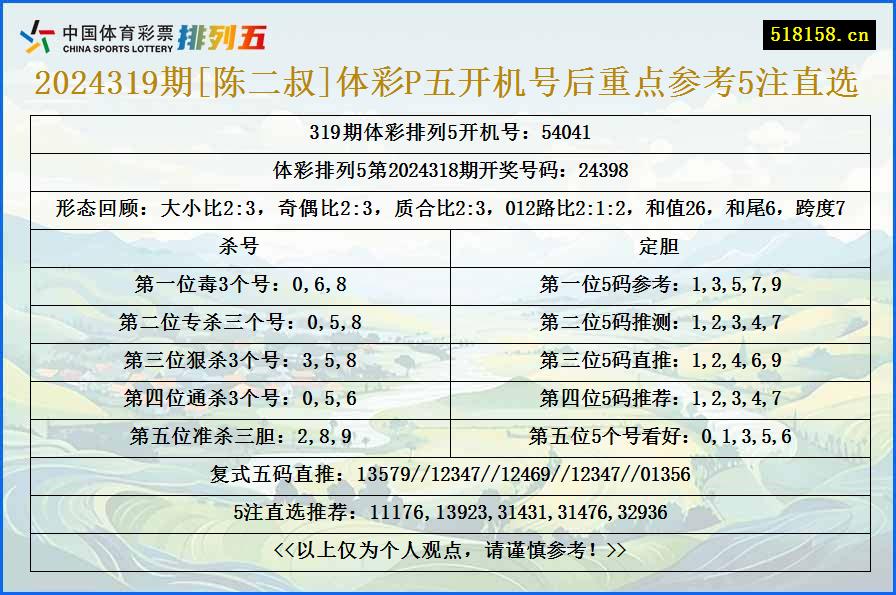 2024319期[陈二叔]体彩P五开机号后重点参考5注直选