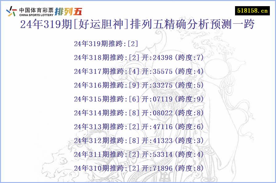 24年319期[好运胆神]排列五精确分析预测一跨