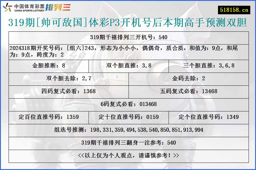 319期[帅可敌国]体彩P3开机号后本期高手预测双胆