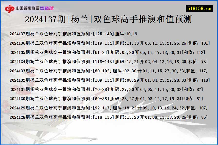 2024137期[杨兰]双色球高手推演和值预测