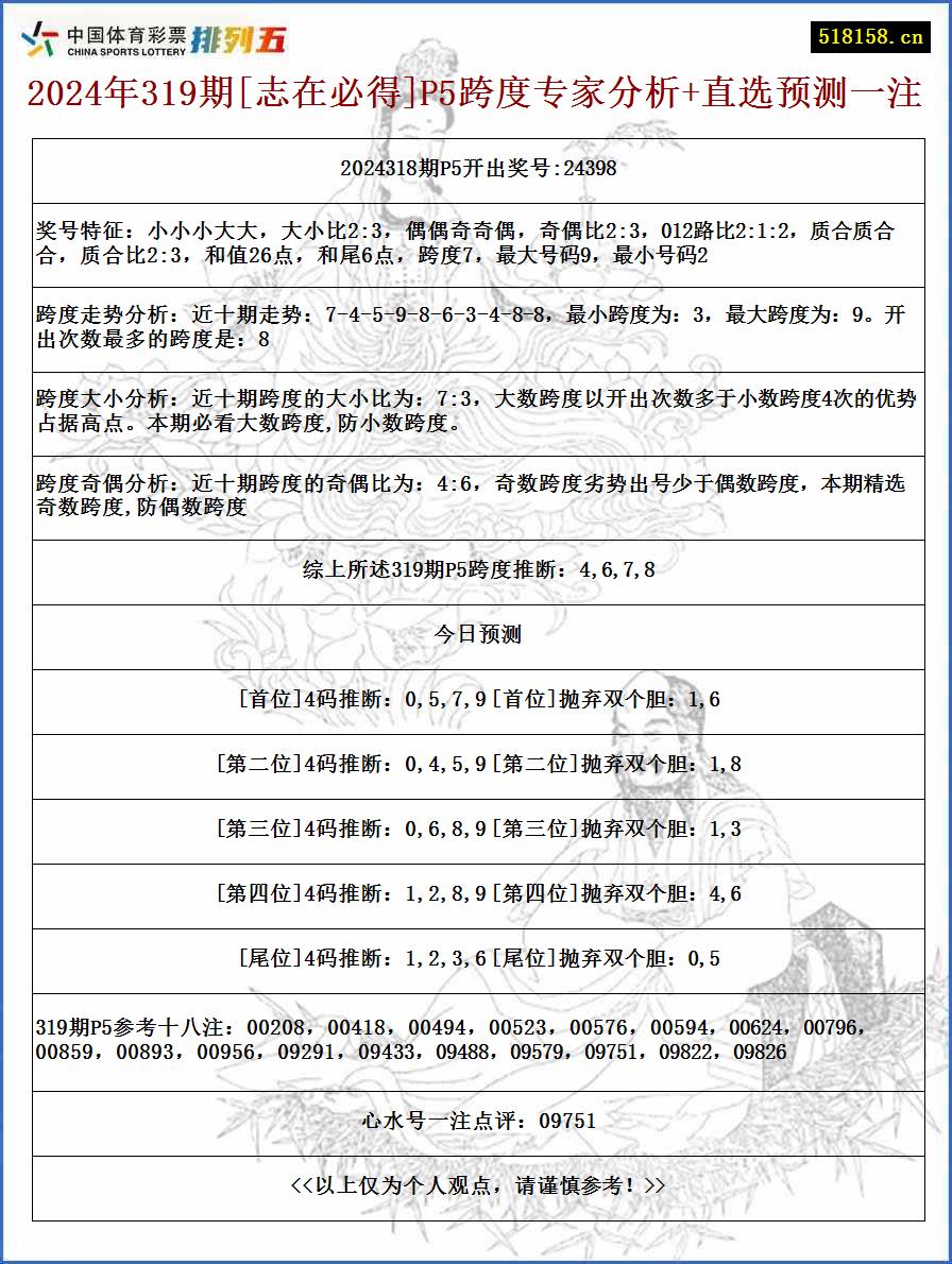 2024年319期[志在必得]P5跨度专家分析+直选预测一注