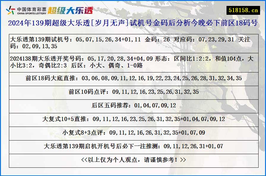 2024年139期超级大乐透[岁月无声]试机号金码后分析今晚必下前区18码号