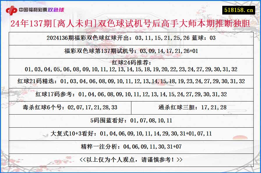 24年137期[离人未归]双色球试机号后高手大师本期推断独胆