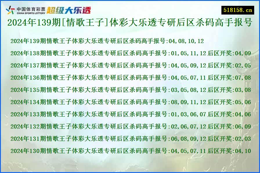 2024年139期[情歌王子]体彩大乐透专研后区杀码高手报号