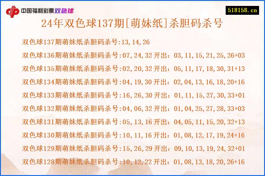 24年双色球137期[萌妹纸]杀胆码杀号