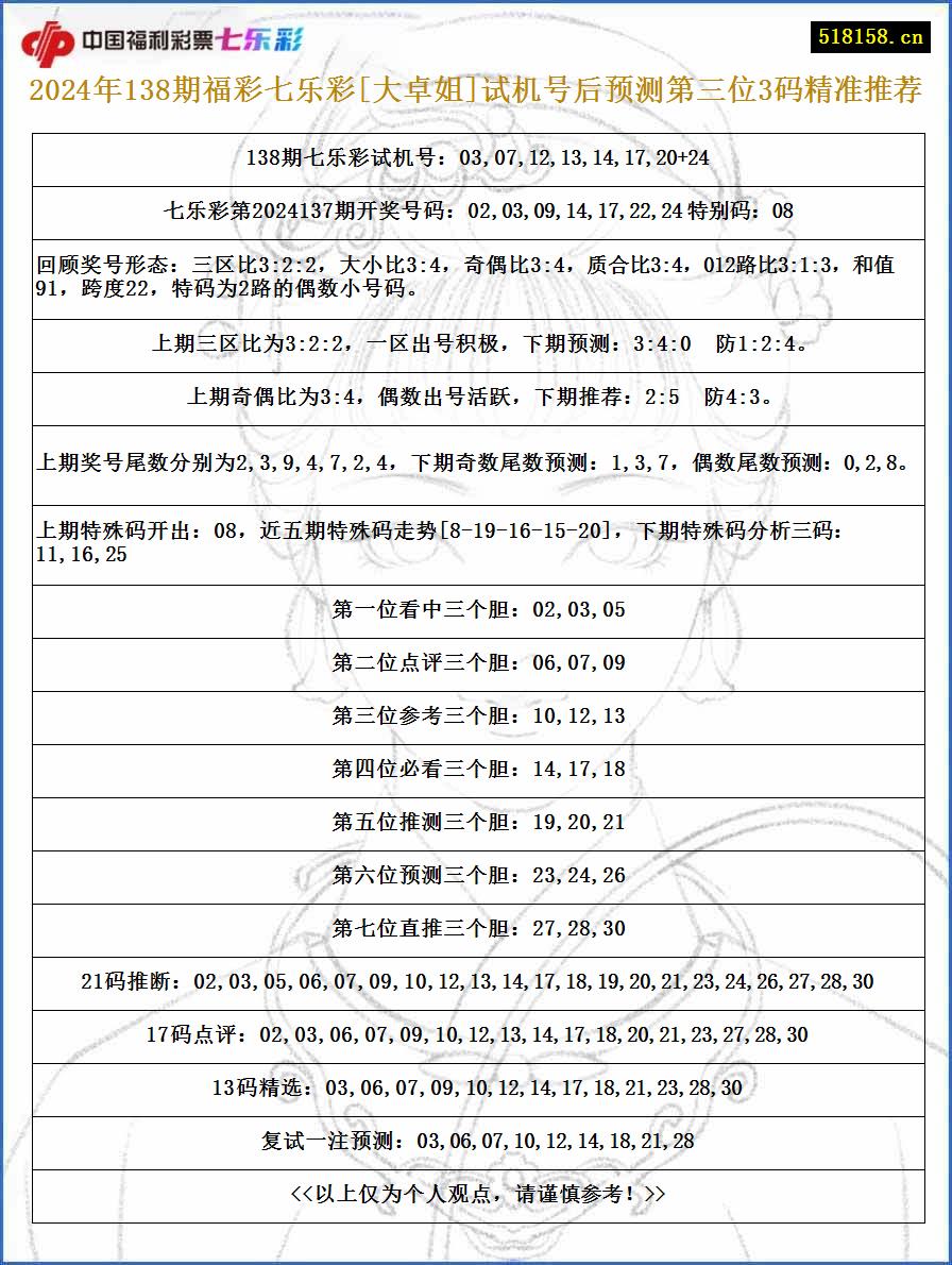 2024年138期福彩七乐彩[大卓姐]试机号后预测第三位3码精准推荐