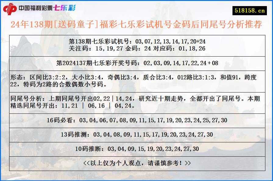 24年138期[送码童子]福彩七乐彩试机号金码后同尾号分析推荐