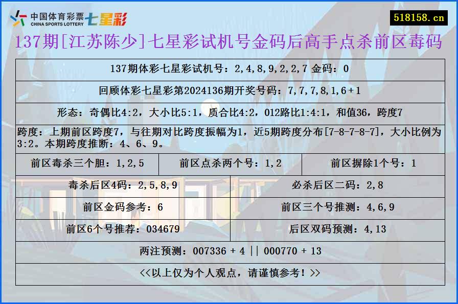 137期[江苏陈少]七星彩试机号金码后高手点杀前区毒码