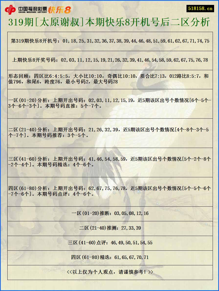 319期[太原谢叔]本期快乐8开机号后二区分析