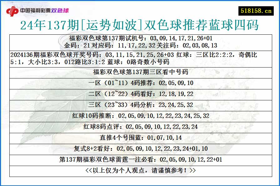 24年137期[运势如波]双色球推荐蓝球四码