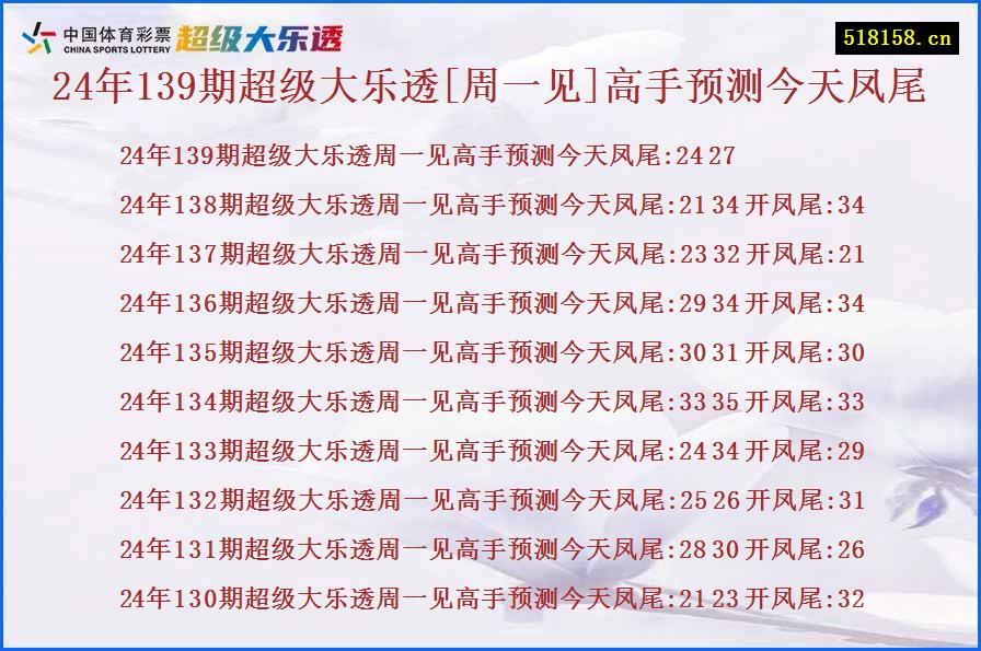 24年139期超级大乐透[周一见]高手预测今天凤尾