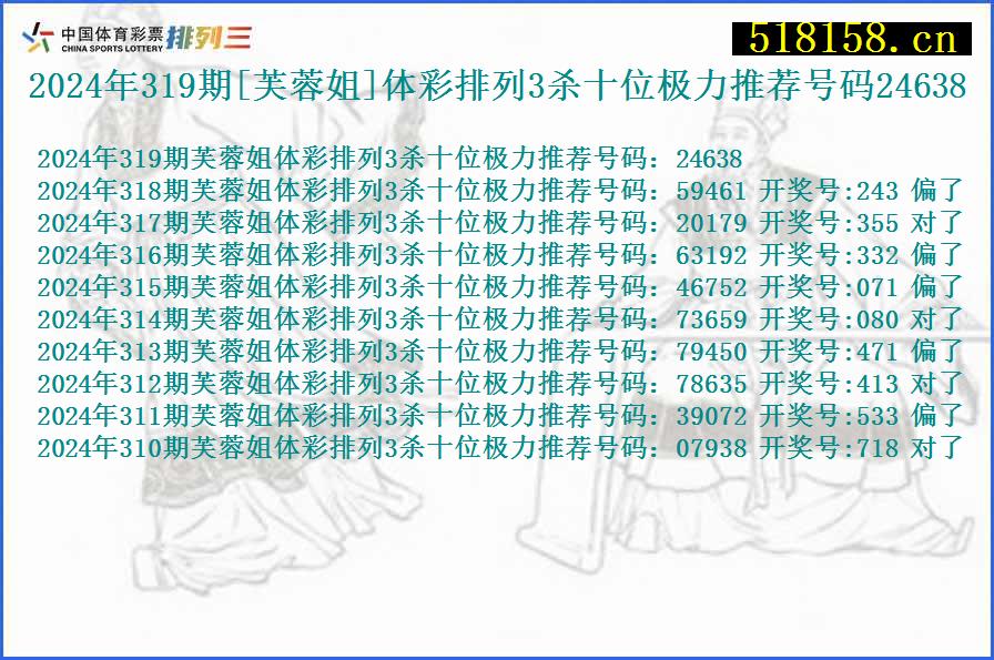 2024年319期[芙蓉姐]体彩排列3杀十位极力推荐号码24638