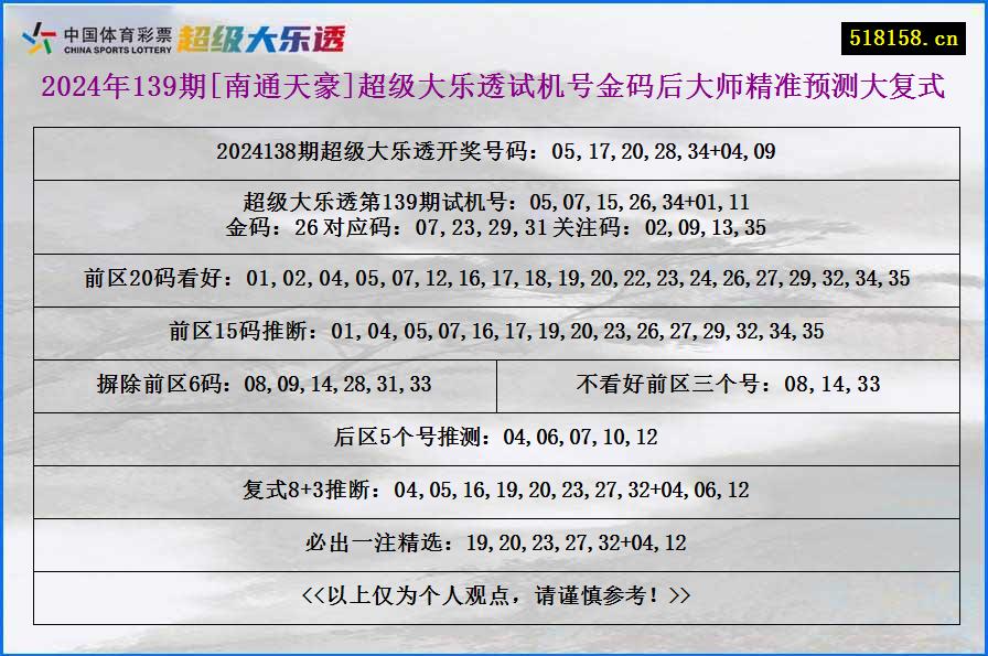 2024年139期[南通天豪]超级大乐透试机号金码后大师精准预测大复式