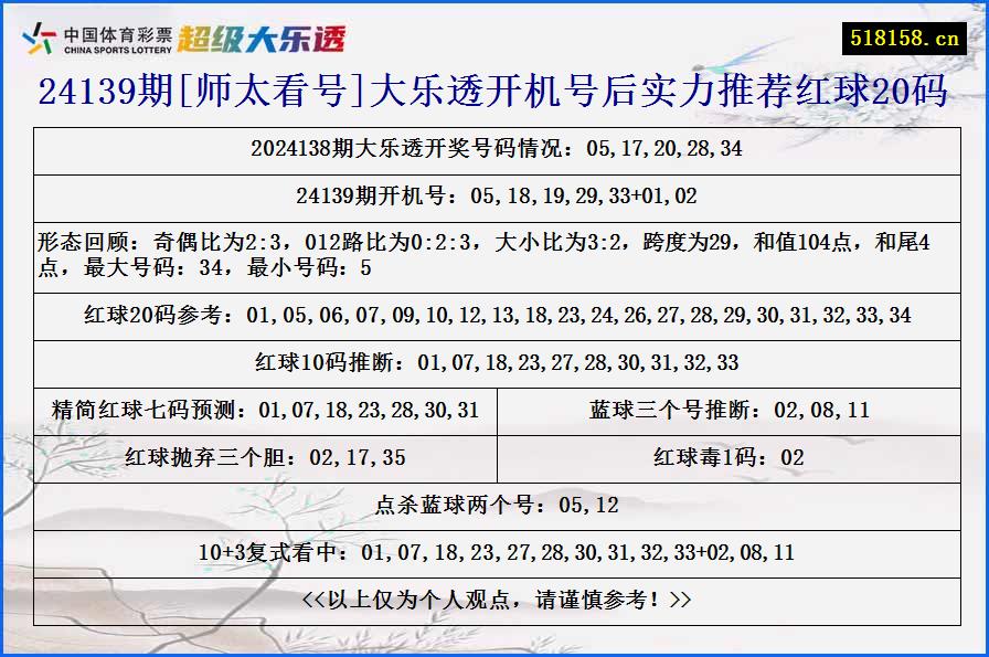 24139期[师太看号]大乐透开机号后实力推荐红球20码