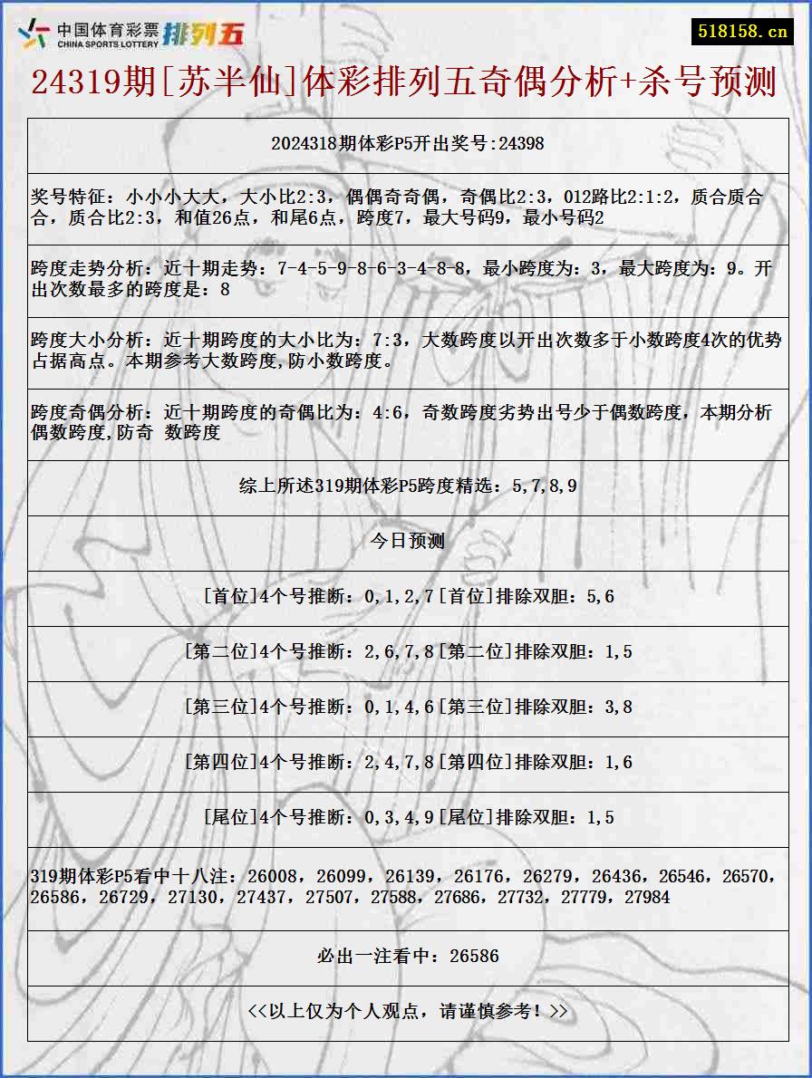 24319期[苏半仙]体彩排列五奇偶分析+杀号预测