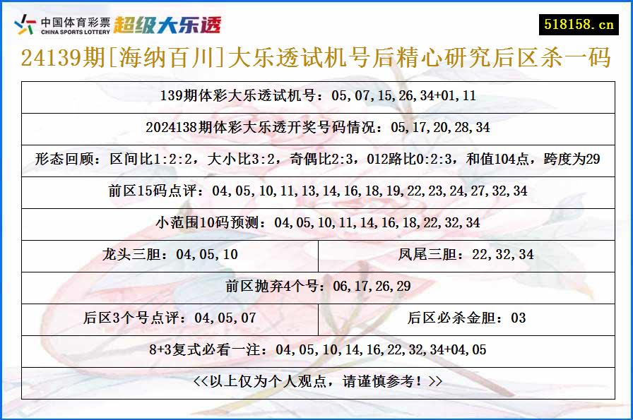 24139期[海纳百川]大乐透试机号后精心研究后区杀一码