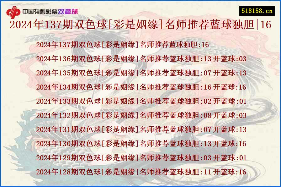 2024年137期双色球[彩是姻缘]名师推荐蓝球独胆|16