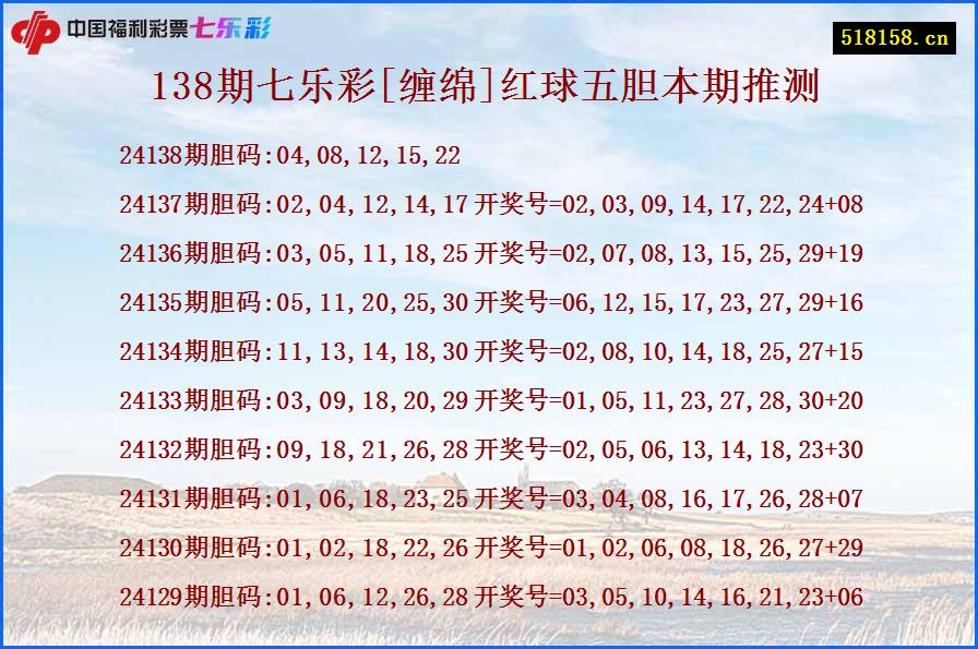 138期七乐彩[缠绵]红球五胆本期推测