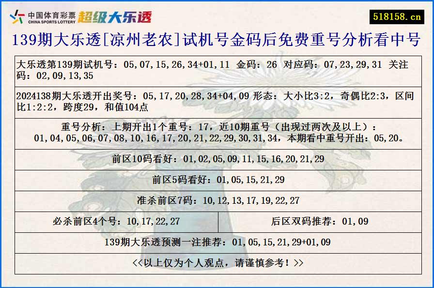 139期大乐透[凉州老农]试机号金码后免费重号分析看中号