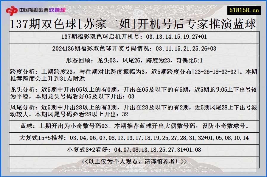 137期双色球[苏家二姐]开机号后专家推演蓝球