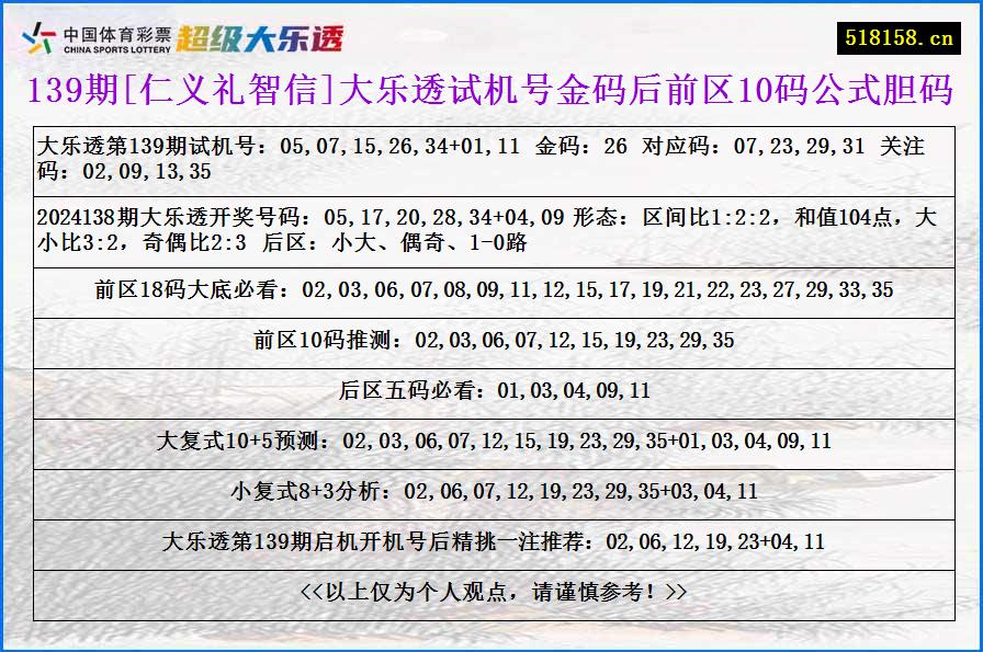 139期[仁义礼智信]大乐透试机号金码后前区10码公式胆码