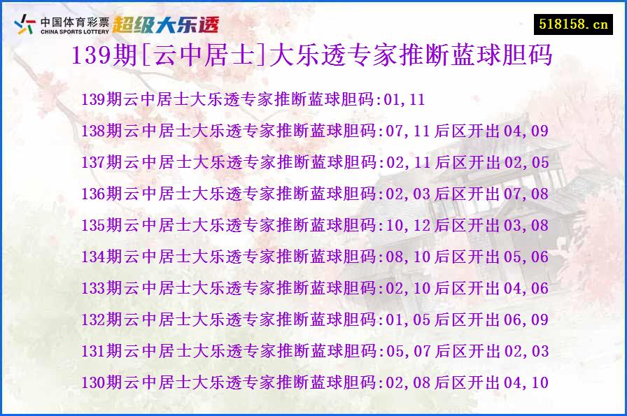 139期[云中居士]大乐透专家推断蓝球胆码