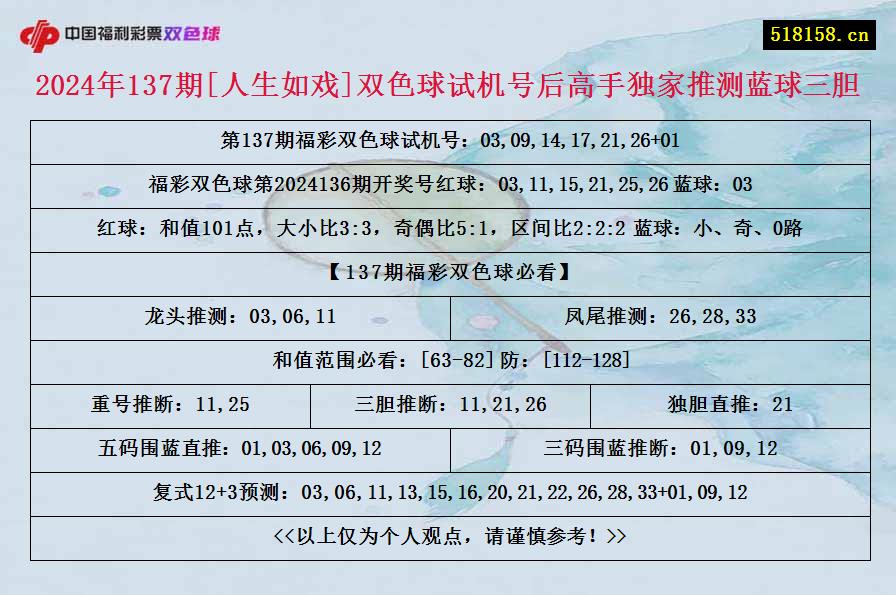 2024年137期[人生如戏]双色球试机号后高手独家推测蓝球三胆