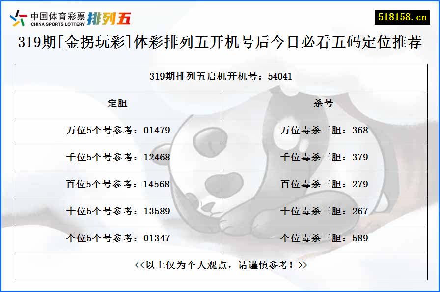 319期[金拐玩彩]体彩排列五开机号后今日必看五码定位推荐