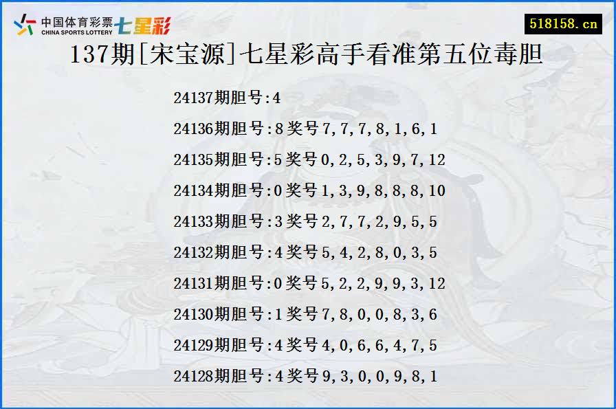 137期[宋宝源]七星彩高手看准第五位毒胆