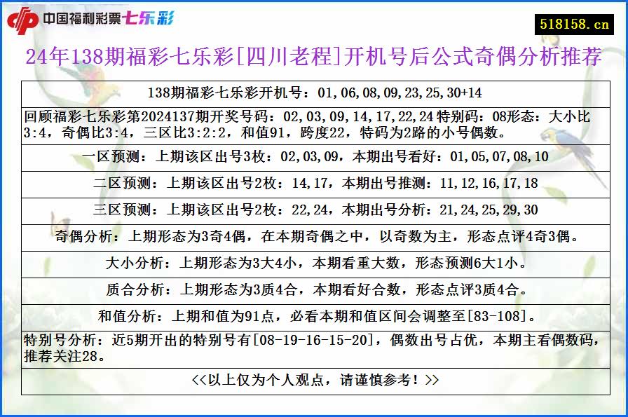 24年138期福彩七乐彩[四川老程]开机号后公式奇偶分析推荐