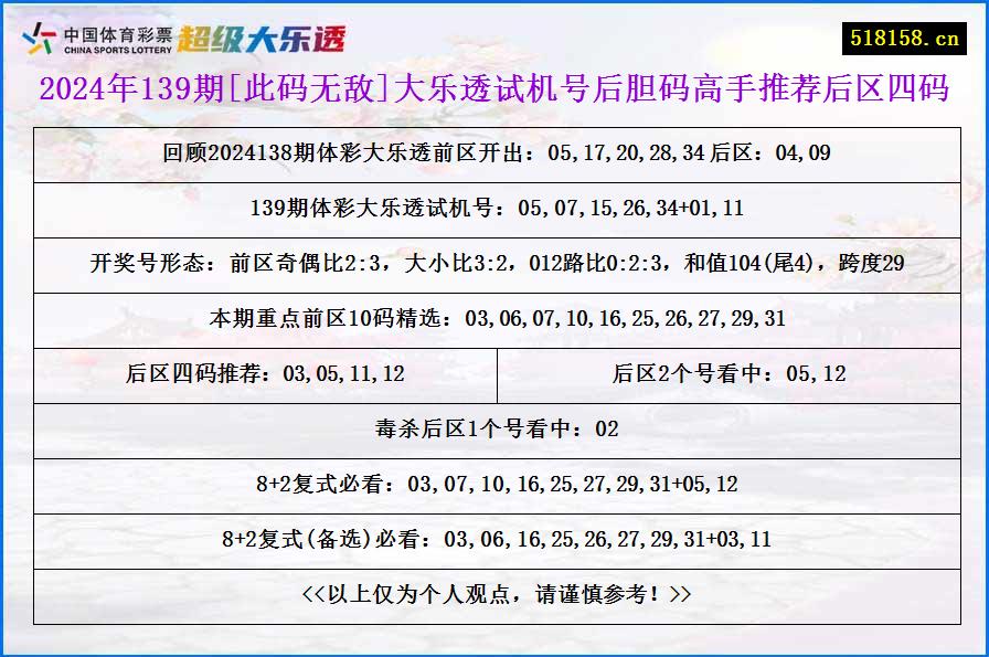 2024年139期[此码无敌]大乐透试机号后胆码高手推荐后区四码