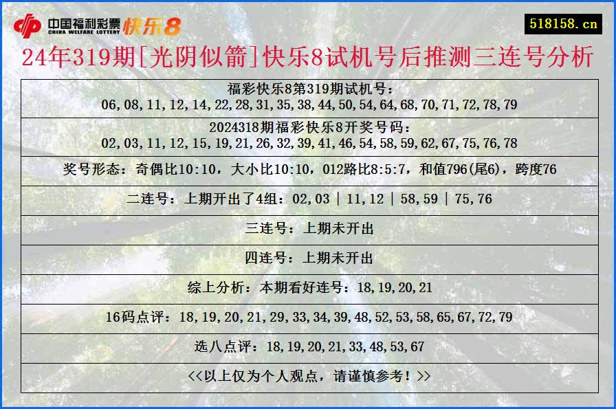 24年319期[光阴似箭]快乐8试机号后推测三连号分析