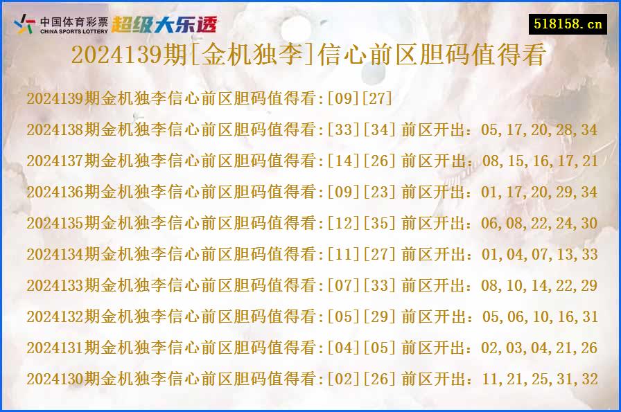 2024139期[金机独李]信心前区胆码值得看