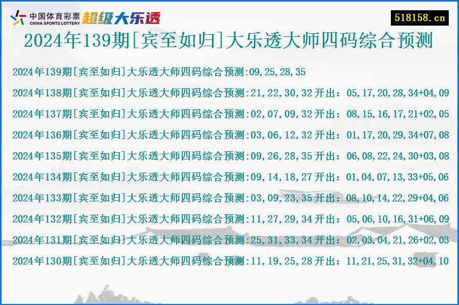 2024年139期[宾至如归]大乐透大师四码综合预测