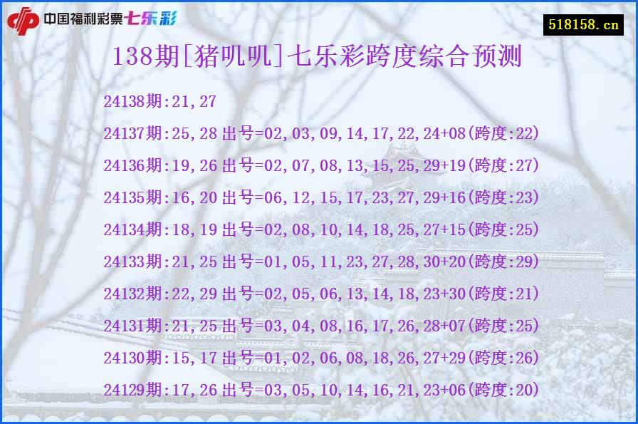 138期[猪叽叽]七乐彩跨度综合预测