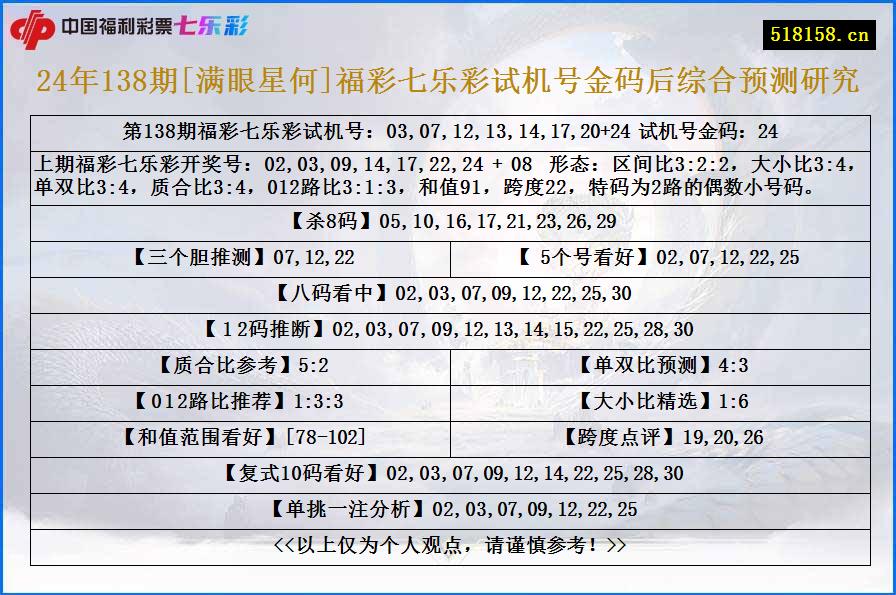 24年138期[满眼星何]福彩七乐彩试机号金码后综合预测研究