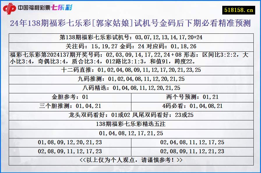 24年138期福彩七乐彩[郭家姑娘]试机号金码后下期必看精准预测