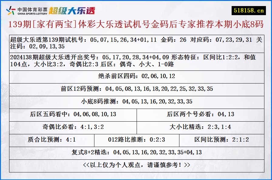 139期[家有两宝]体彩大乐透试机号金码后专家推荐本期小底8码