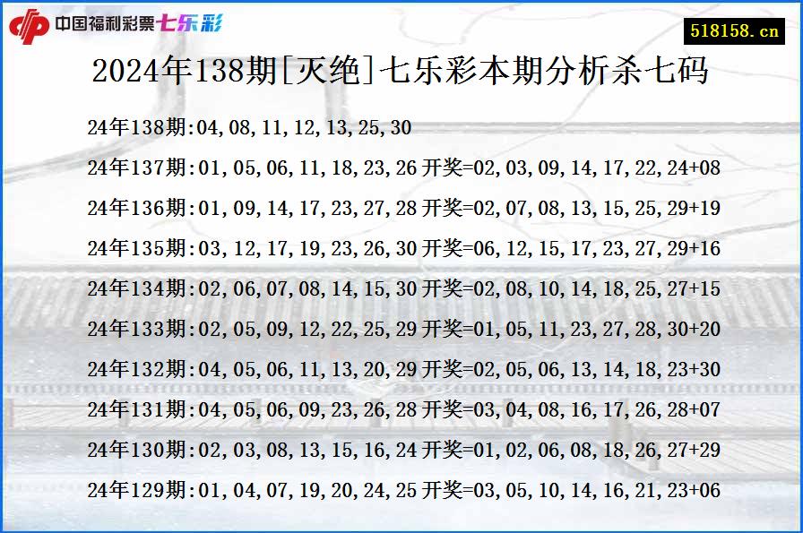 2024年138期[灭绝]七乐彩本期分析杀七码