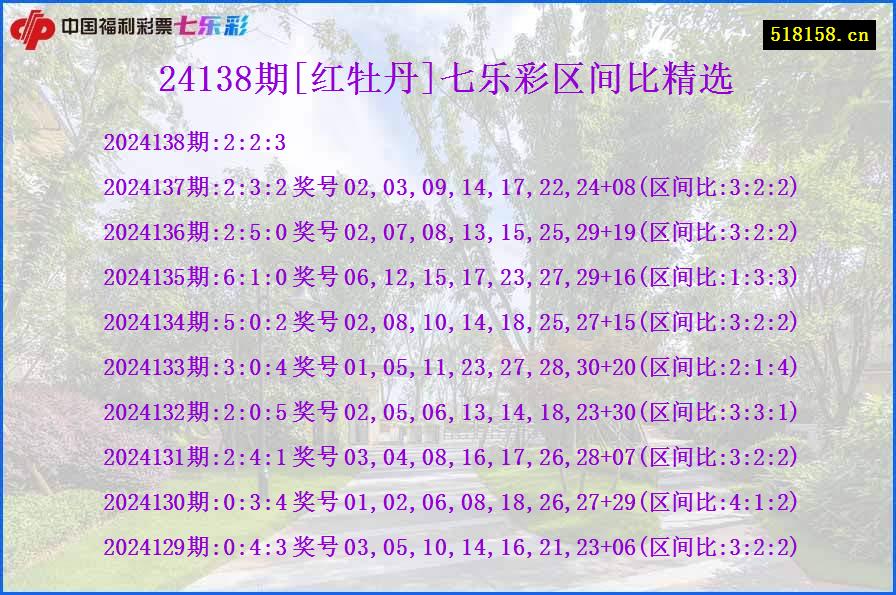 24138期[红牡丹]七乐彩区间比精选