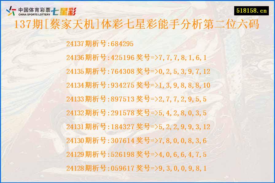 137期[蔡家天机]体彩七星彩能手分析第二位六码