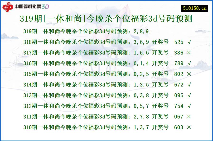 319期[一休和尚]今晚杀个位福彩3d号码预测