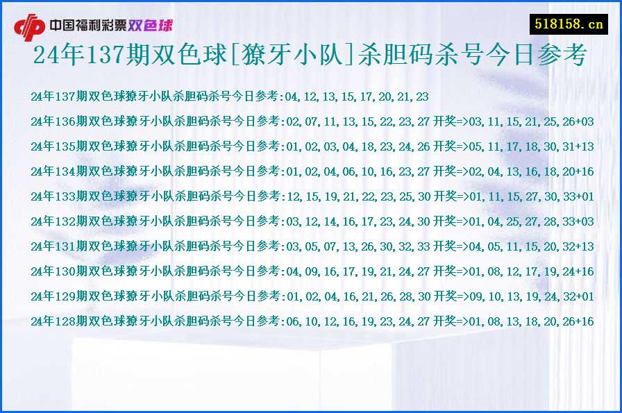 24年137期双色球[獠牙小队]杀胆码杀号今日参考