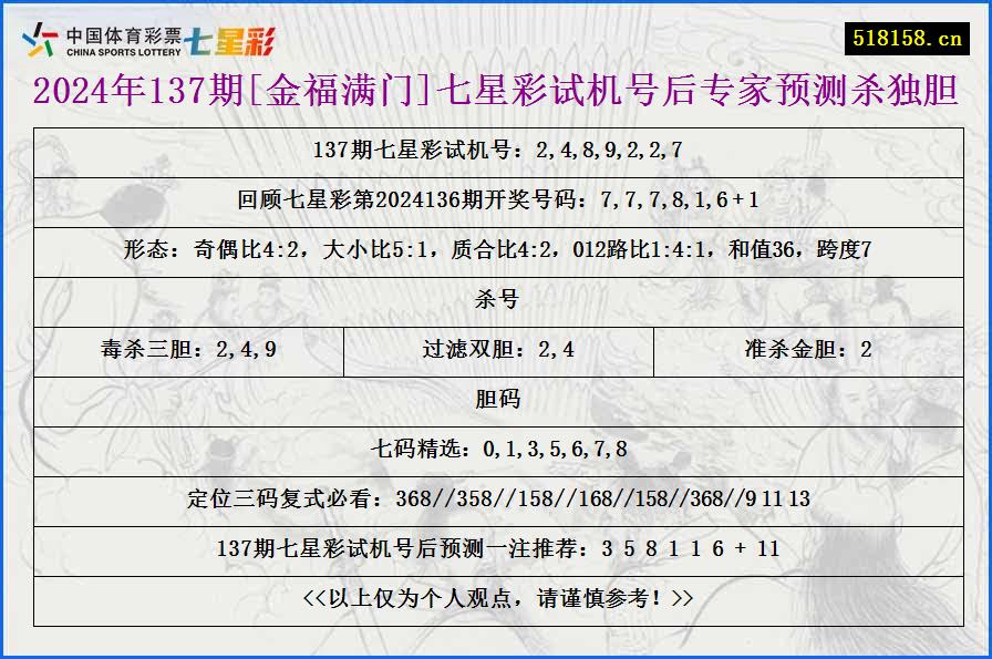 2024年137期[金福满门]七星彩试机号后专家预测杀独胆