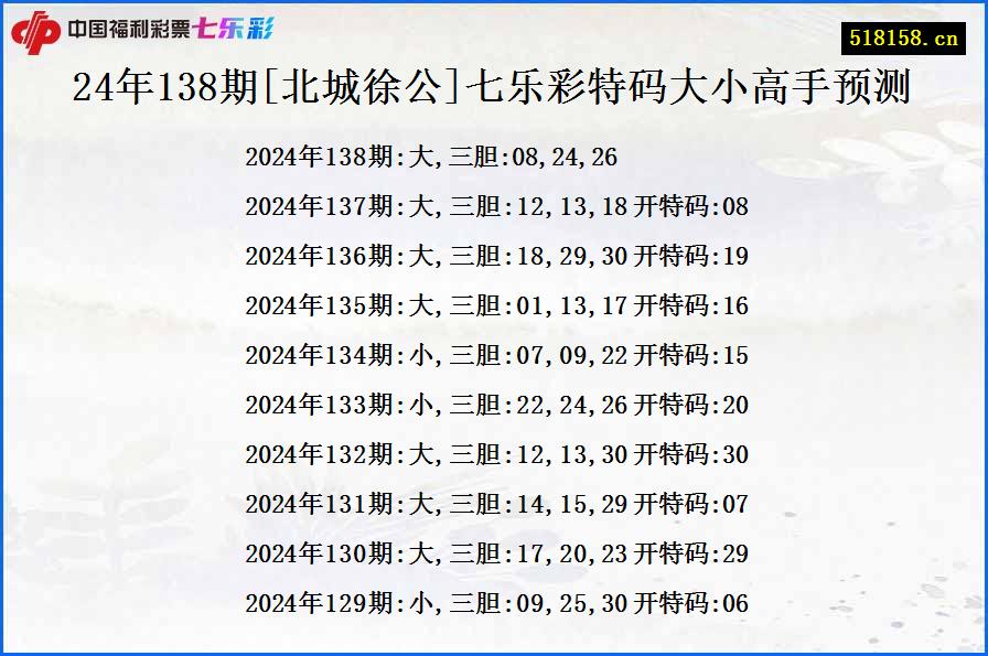 24年138期[北城徐公]七乐彩特码大小高手预测