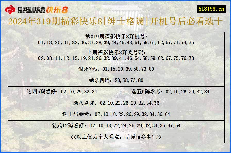 2024年319期福彩快乐8[绅士格调]开机号后必看选十