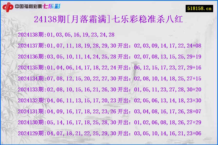 24138期[月落霜满]七乐彩稳准杀八红