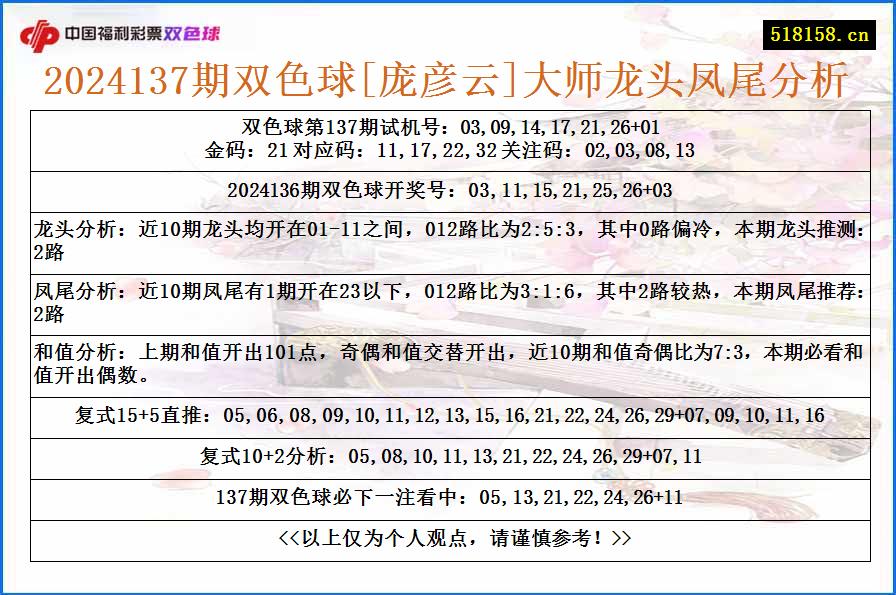 2024137期双色球[庞彦云]大师龙头凤尾分析